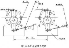 雙向拉繩開關(guān)RLS-S2，RLS-Z1廠家直供
