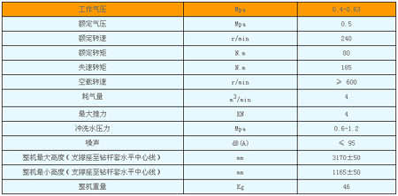 MQT-120/2.7氣動錨桿鉆機(jī)參數(shù)